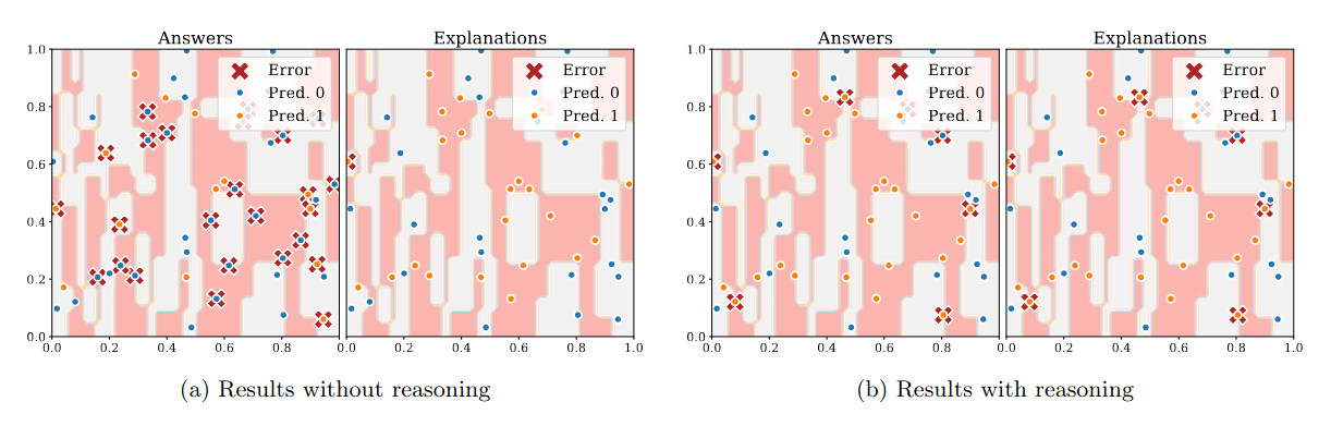 Experiments on a decision tree dataset