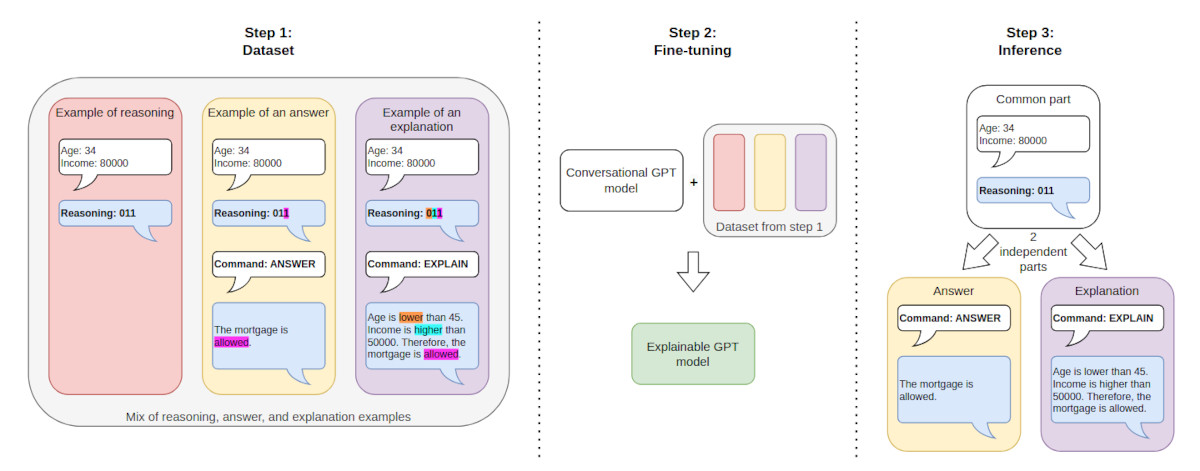 Overview of our methodology